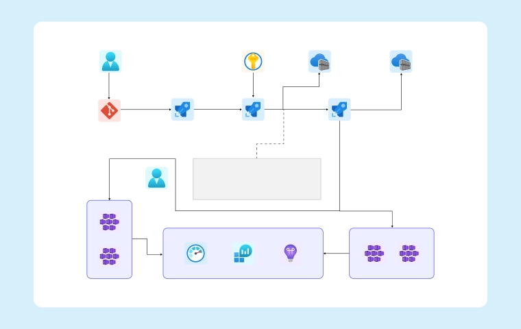 How Cloudairy Cloudchart Simplifies Architecture Design For Azure DevOps Pipeline